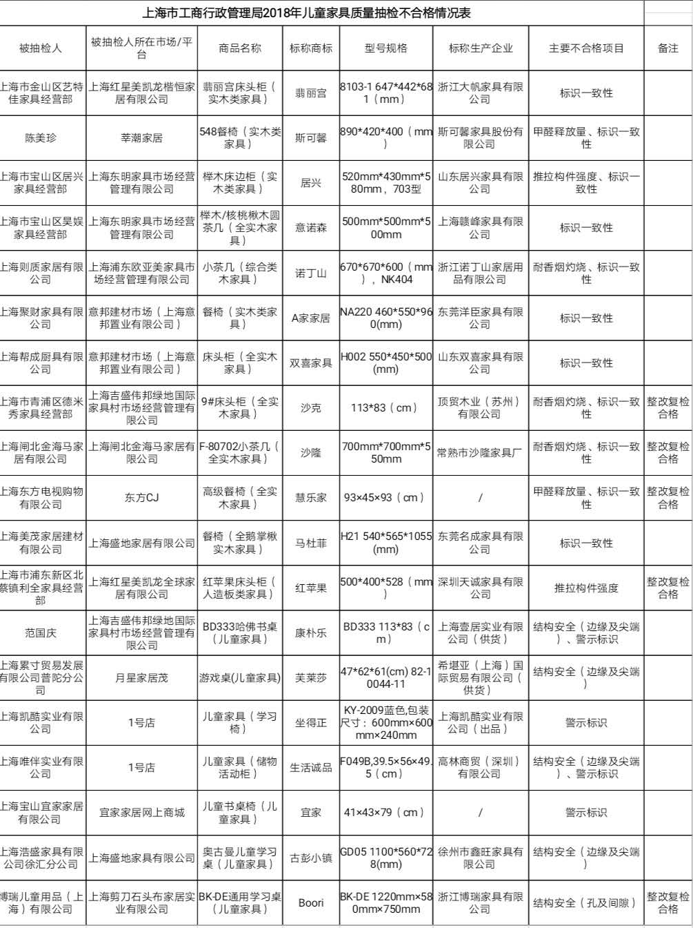 还在迷信大牌？购买儿童家具要这么选！