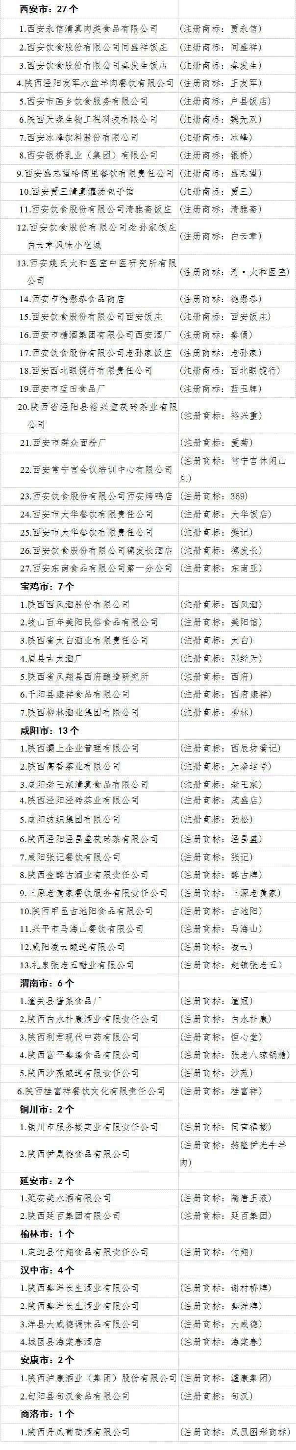 首批认定的“陕西老字号”名单出炉！西安市27家企业（品牌）登榜（附名单）
