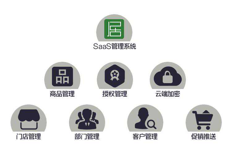 家具企业SAAS公司品牌-十二居