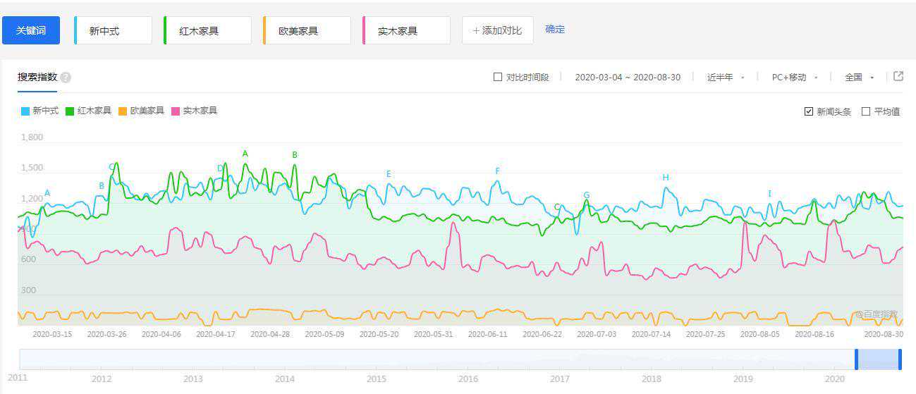 浅谈2020十大新中式家具品牌排行榜