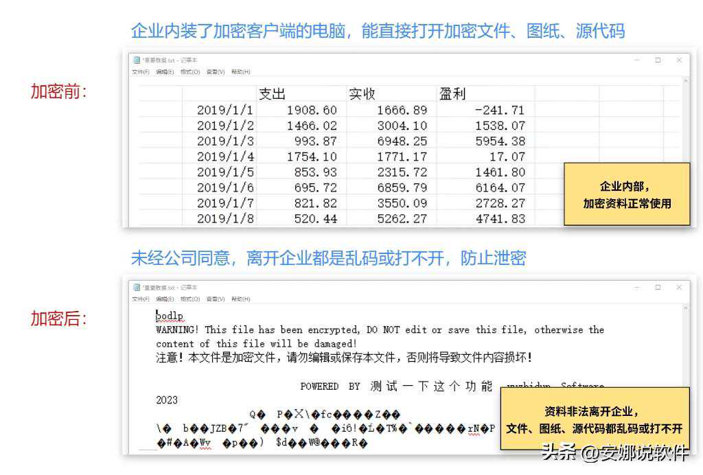 证件资料没处放？这些文件防火保险柜来帮你！