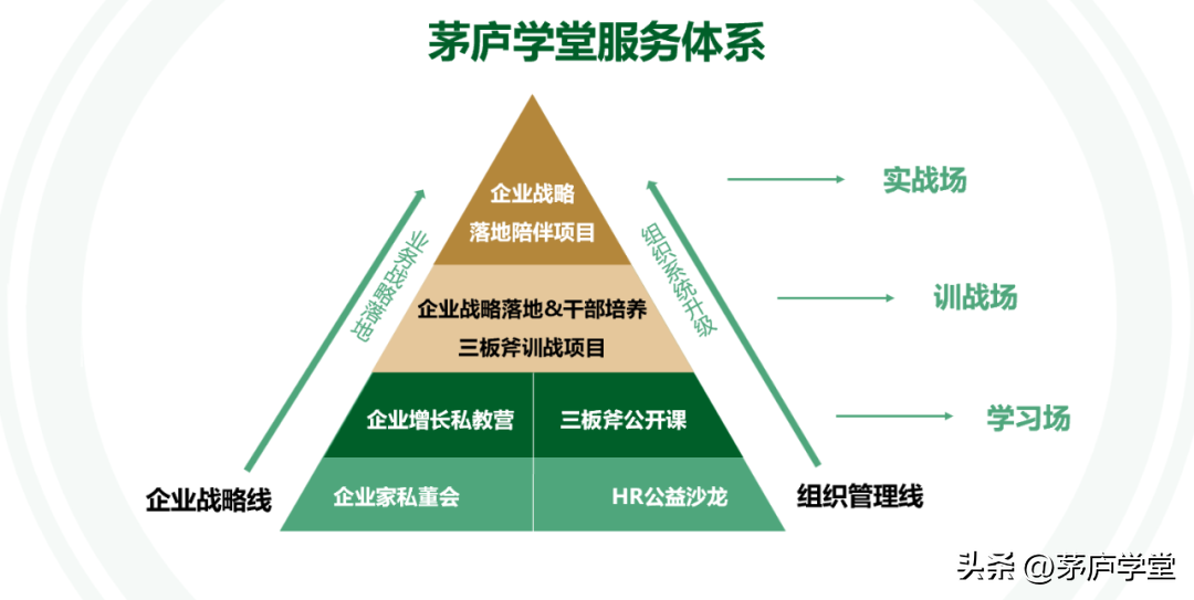 团队管理基本功：制定一个好目标